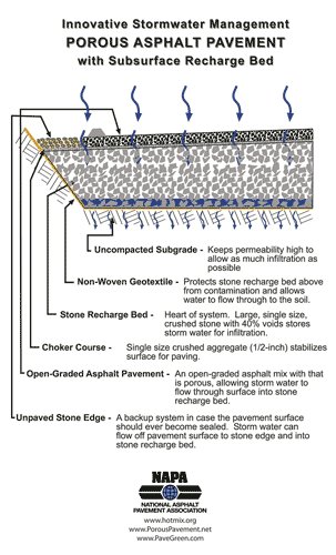 tech_proton's tweet photo. Porous Asphalt : An Economical Environment Friendly Material for Your Next Pavement Project https://t.co/CYiXSwfmTC https://t.co/f7zPO9BPSF