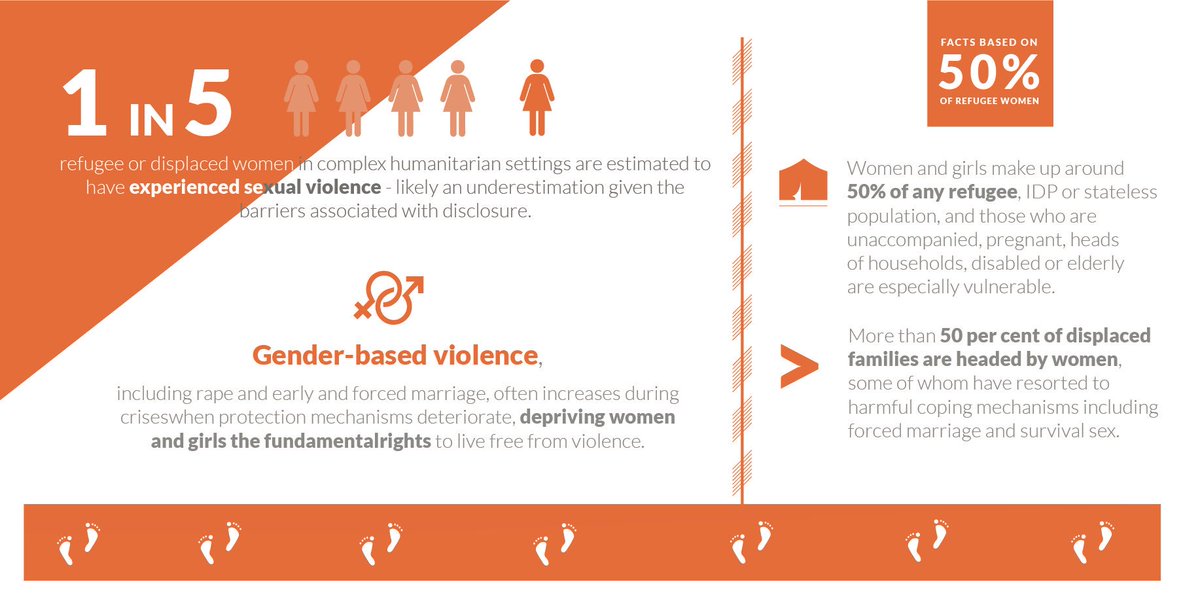 UNWOMEN4Youth's tweet image. Let's achieve our #globalgoals &amp;amp; end violence against refugee women &amp;amp; girls! #VAW #Youth4GenderEquality
