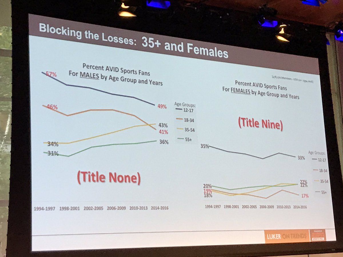 leighalanklein's tweet photo. #hs17 @LukerOnTrends Gen Z panel incredible and informative @BlueStarTech1 https://t.co/lXBmTI1MXc