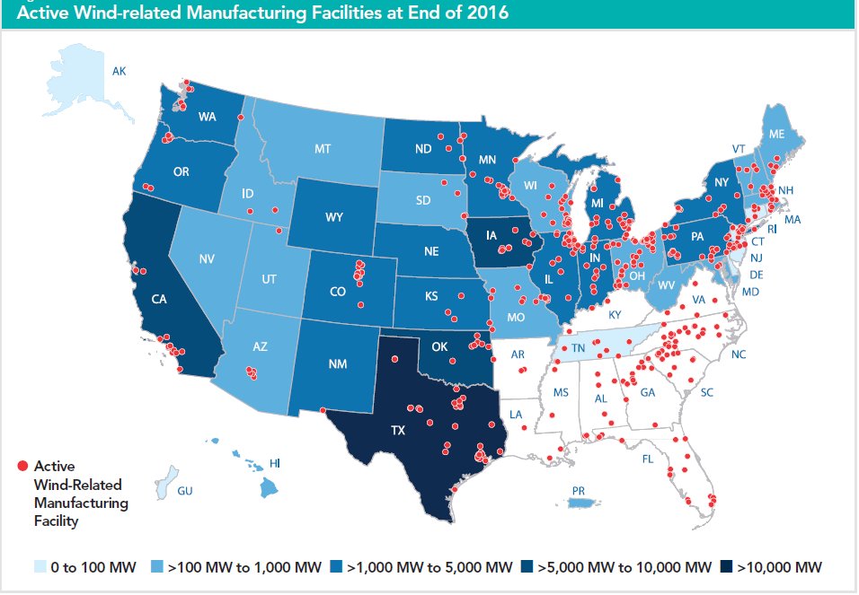 MT @AWEA #windpower is revitalizing American manufacturing, w/ over 500 US factories building wind turbine parts