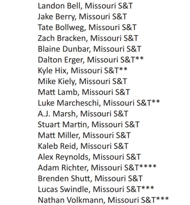 Miners_BSB's tweet photo. Congratulations to our 19 2016-17 @GLVCsports Academic All-Conference Honorees. #winclass📚 #winpractice⚾ https://t.co/mBVEiuF6PV