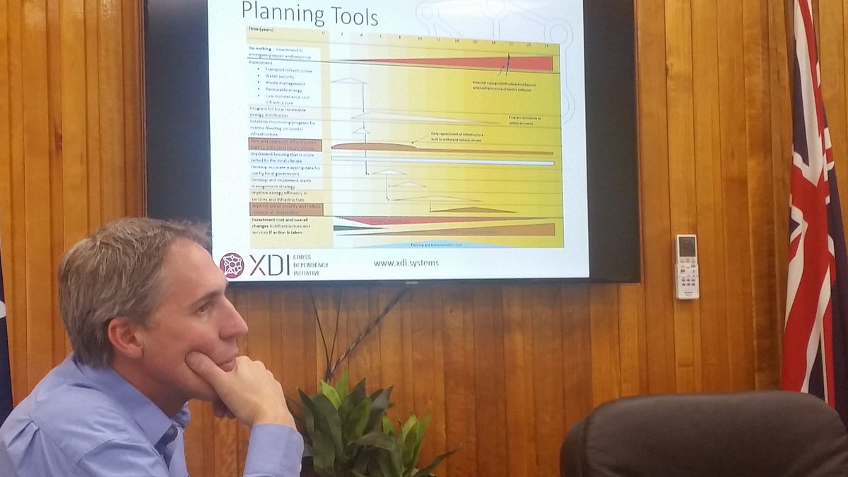 rhondatomsmorga's tweet photo. @LGAQ @rohan_hamden great discussion with #murweh council on asset investment and #climatechange https://t.co/m0UDpx5r0t
