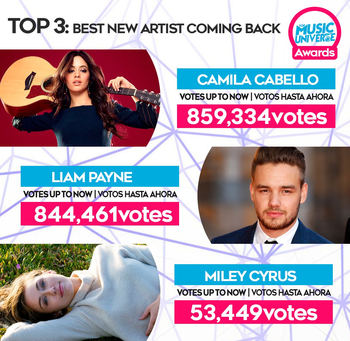 Top Music Universe tweet media
