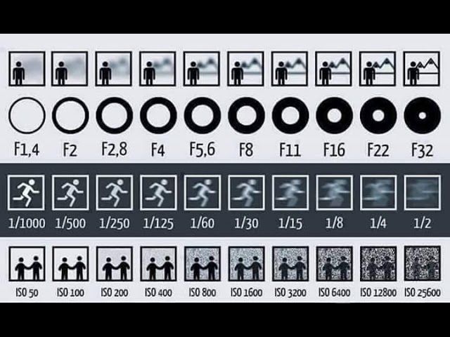 Hur funkar fotografering? Bilden visar en genial #visualisering samlad i en enda bild. Precis som en #dashboard från <a href="/enhanza/">Enhanza</a> gör med data.