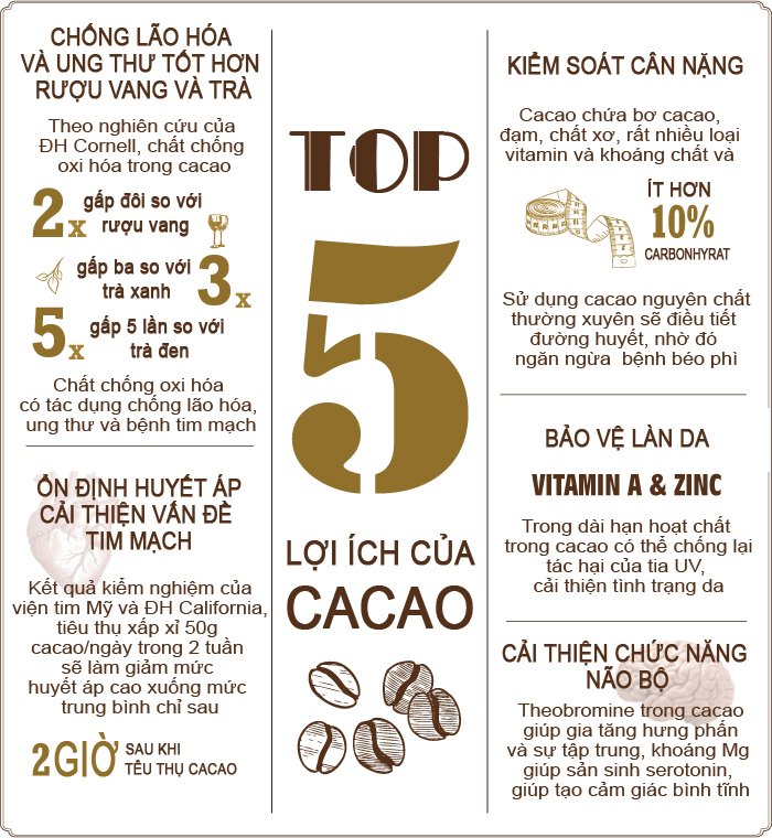 botcacao's tweet photo. Điểm qua những ích lợi nồi bật khi sử dụng bột cacao nguyên chất nè :)
#botcacao #botcacaonguyenchat https://t.co/X2ZG6WiBq2