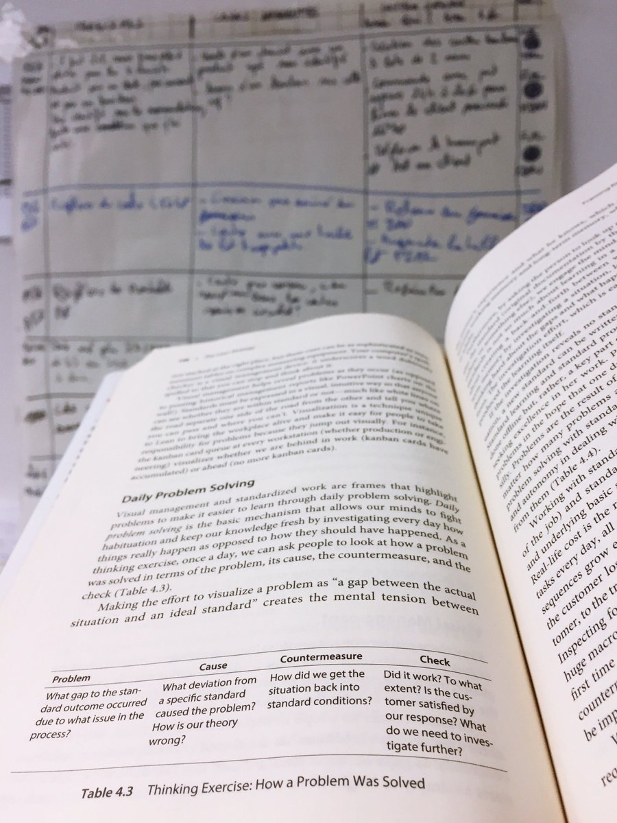 aiokarakuri's tweet image. Going from #problemfinding to #problemsolving ! Explanations in @TheLeanStrategy @Michael_Balle @DanielJonesLean @JacquesChaize