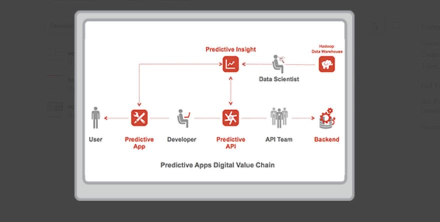PredAnalytics's tweet image. Apigee bit.ly/2fsq4AQ #PredictiveAnalyticsApi #PredictiveAnalyticsAPI #SoftwareReview