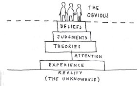 dominikkatz's tweet photo. @samcourt77 @Oatmeal Love this, so good! My fav model for sensemaking and accepting changing beliefs is @davegray's @liminalthinking https://t.co/FWlaKQsRNd