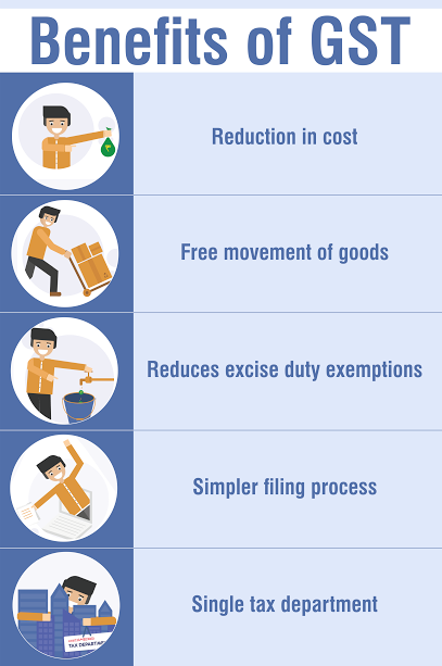 GST Forum (@gst_forum) / Posts / X