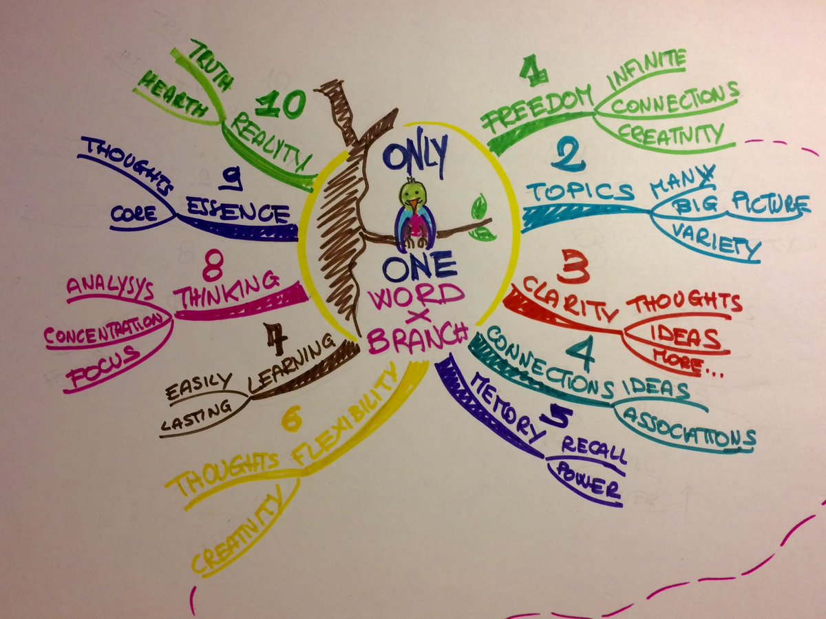 giulia972's tweet photo. I got it @Tony_Buzan! #OWPB We're having an amazing time here! We miss you! #mindmapping #penarth https://t.co/lJr9sDZyiz