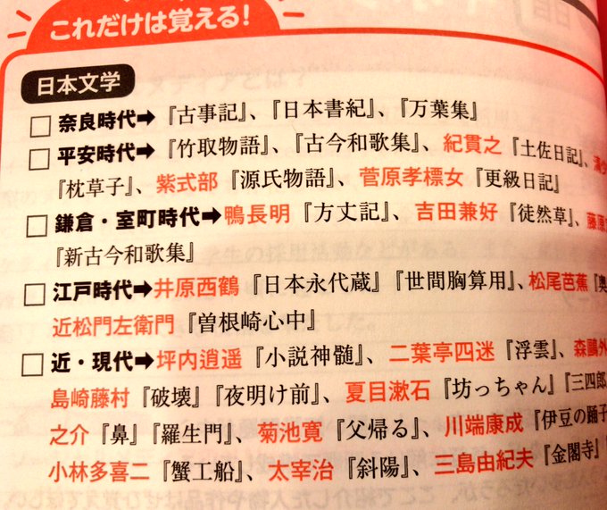 トップイメージカタログ 75 文学 史 覚え 方