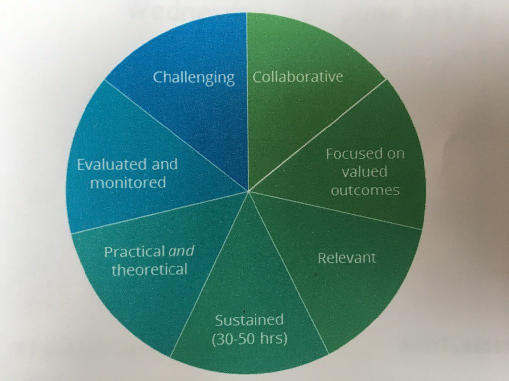 FriendsUnitedUK's tweet photo. Existing evidence on professional learning from @TeacherDevTrust #TDTLessonStudy https://t.co/EiiCUQKG4R