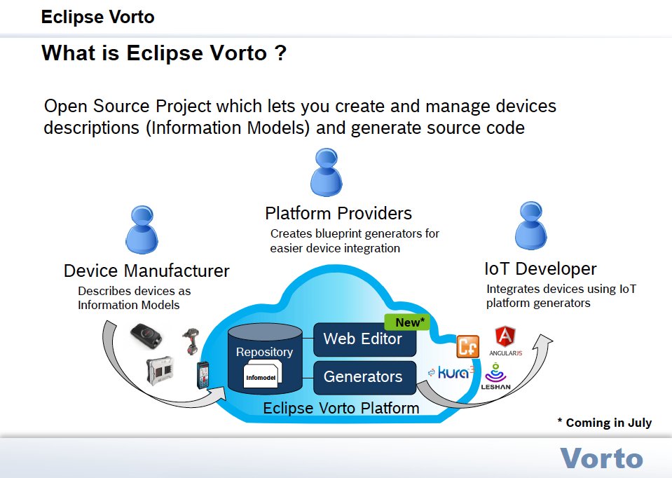EclipseIoT's tweet photo. What is @VortoIoT? Find out live now! #VirtualIoT https://t.co/rH8gGfnRtV https://t.co/78kc2wNOsR