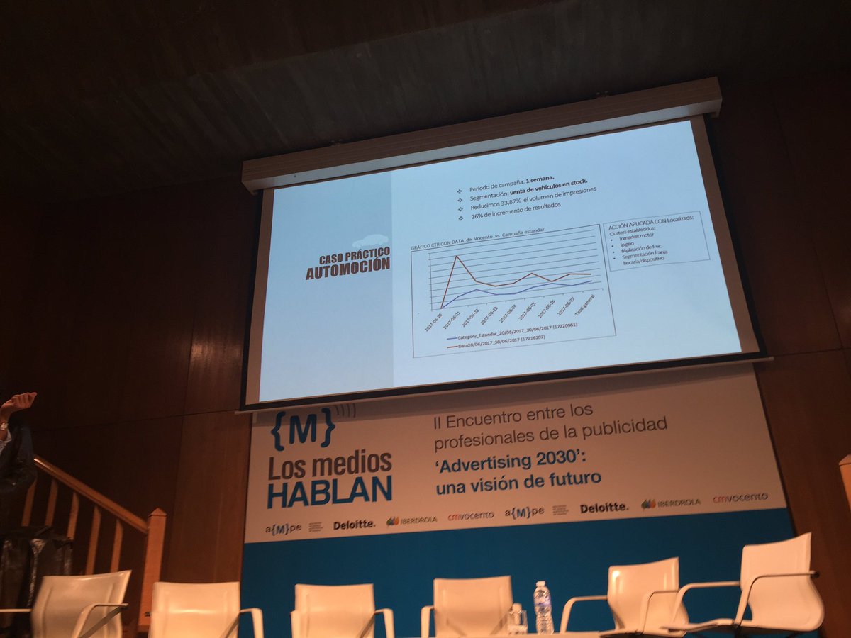 <a href="/Borjaussia/">Borja Ussia</a> conseguimos reducir33% las impresiones y mejoramos los resultados en un 26% @cmvocento #losmedioshablan <a href="/Deloitte/">Deloitte</a> <a href="/iberdrola/">Iberdrola</a>