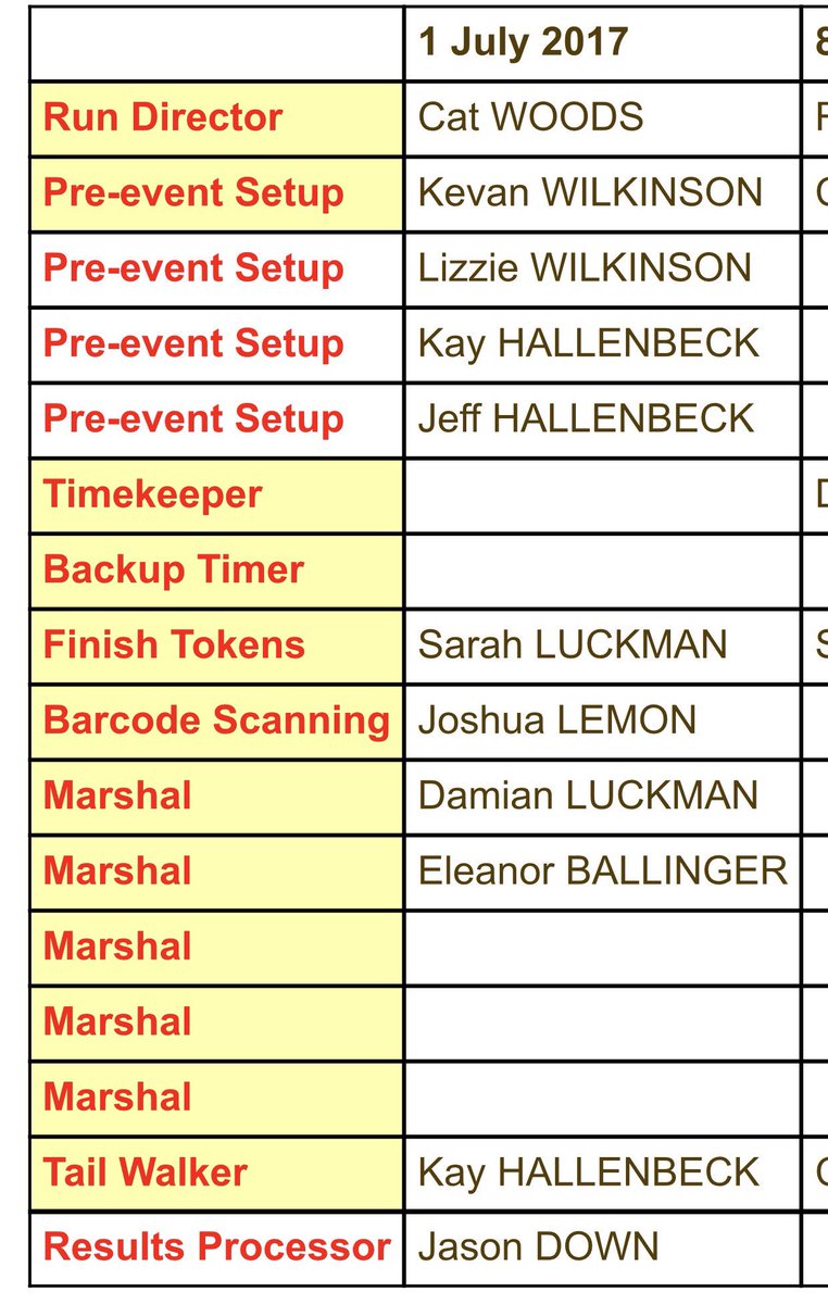 We need 2x timekeepers and 3x marshals for this Saturday #parkrun #voluncheers
