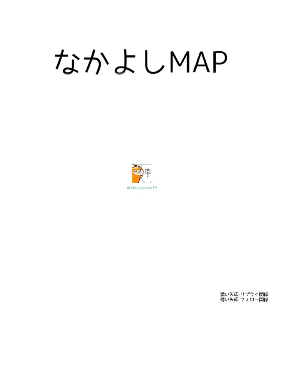 のこ 仲良しマップ を作成したよ T Co 1tsl4rd3a3 T Co Jwqv8cd2t2 Twitter