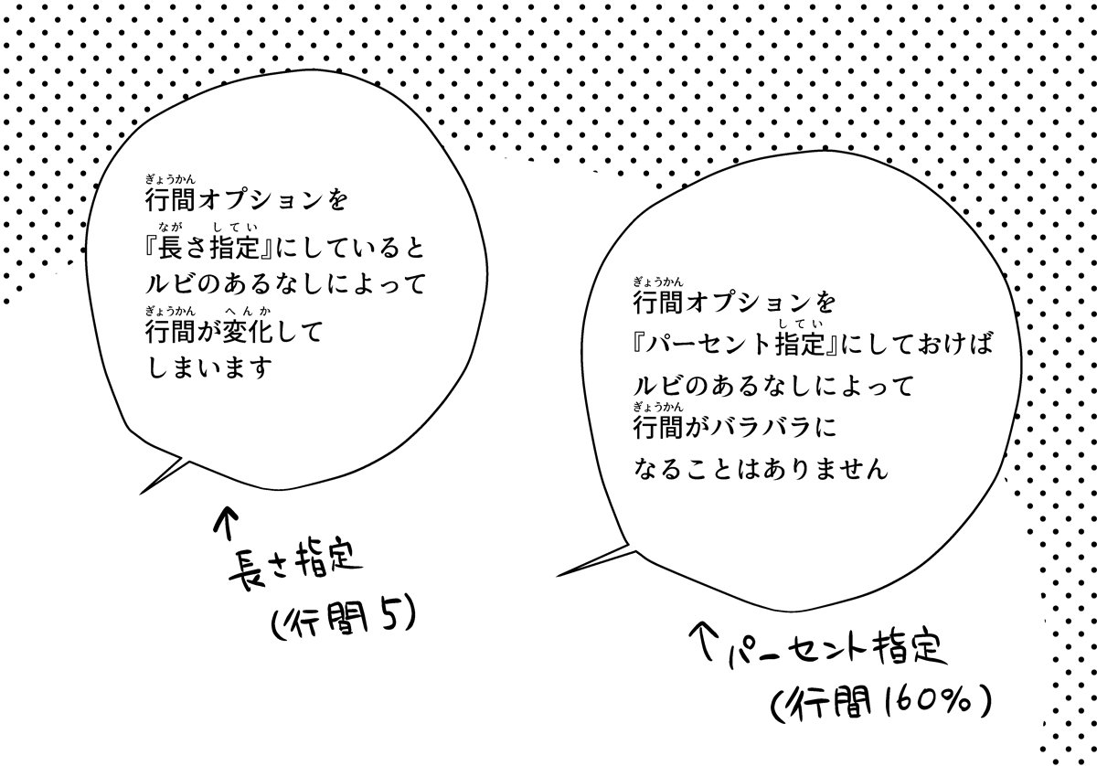 クリスタの文字入れ機能についてのメモ。微妙な差ですが、ルビ入れが必要な原稿を作るときは「長さ指定」ではなく「パーセント指定」で行間設定したほうが良さそう　#clip_studio 