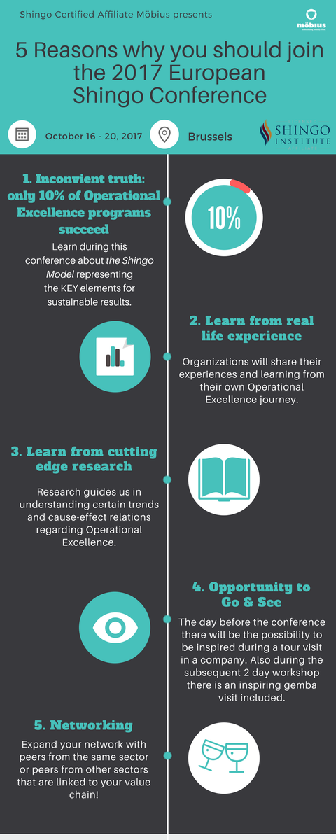 mobius_eu's tweet photo. 5 reasons why you should join the 2017 European Shingo Conference in Brussels! @ShingoPrize 
Don't miss this! https://t.co/lvr1tfYygd