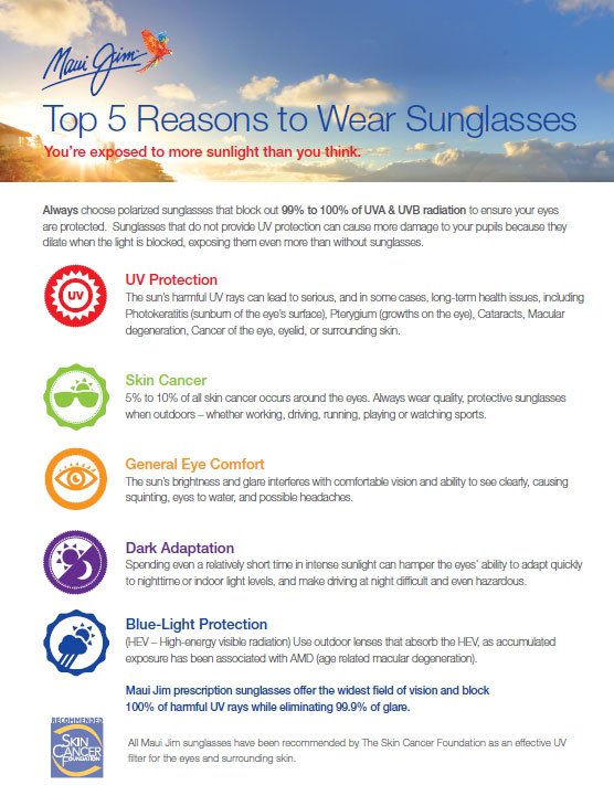 Do you wear #sunglasses?How much protection are you getting from your #sunglasses?? #5reasons #polarised #UVA #UVB <a href="/OfficialMauiJim/">Official Maui Jim</a>