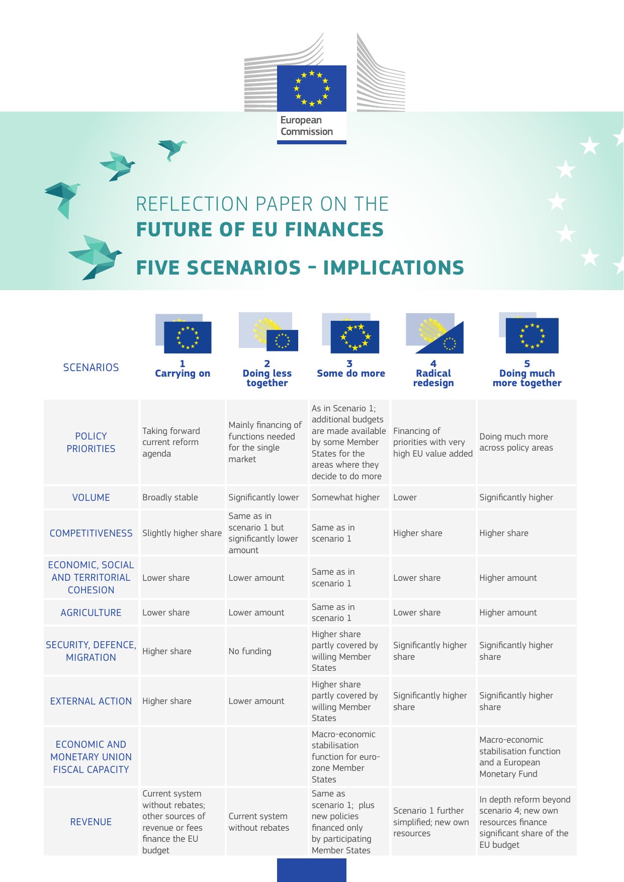 European Commission 🇪🇺 on Twitter: 