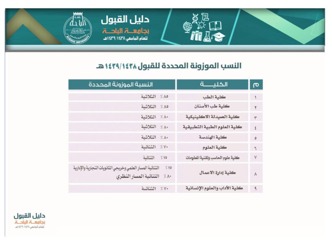 جامعة الباحه القبول