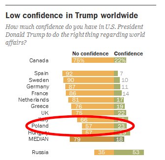 Trump approval rating polls