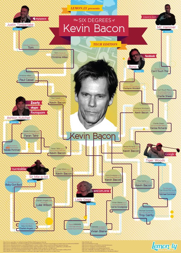 Happy 59th birthday to Kevin Bacon! 