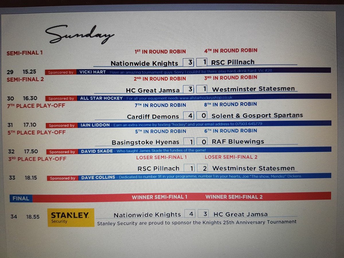 Results from Sunday <a href="/Knights25years/">Knights 25 Years</a>