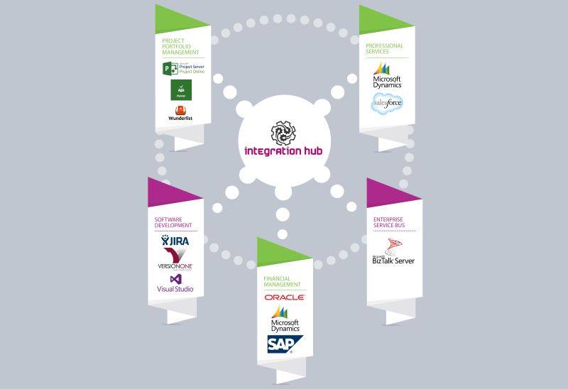 FluentProCorp's tweet image. LAST CALL! WEBINAR: Benefits of connecting #MSProjectOnline with #SharePoint, #Office365Planner, #VSTS, #JIRA etc. lnkd.in/ecxQ2Xp