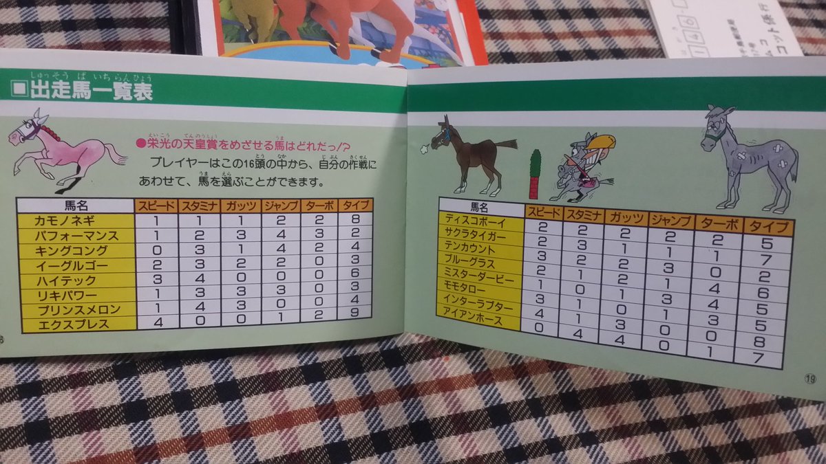 Juタイラー 盛り上がったよなー武道館 隙をみては馬を育ててます 出走馬スペック一覧表を貼っておきます ファミリージョッキー ファミコン レトロゲーム ゲームセンターcx Juタイラー 盛り上がったよなー武道館 隙をみては馬を育ててます 出走馬スペック一覧表を貼っておきます ファミリージョッキー ファミコン レトロゲーム ゲームセンターcx