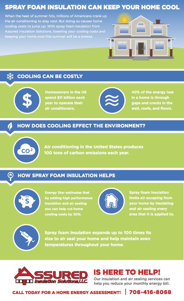 Assured Insulation Assuredenergy1 Twitter