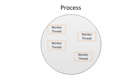 java's tweet image. 4 methods for writing multi-threaded code in #Java  

makeuseof.com/tag/methods-wr…