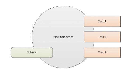 java's tweet image. 4 methods for writing multi-threaded code in #Java  

makeuseof.com/tag/methods-wr…