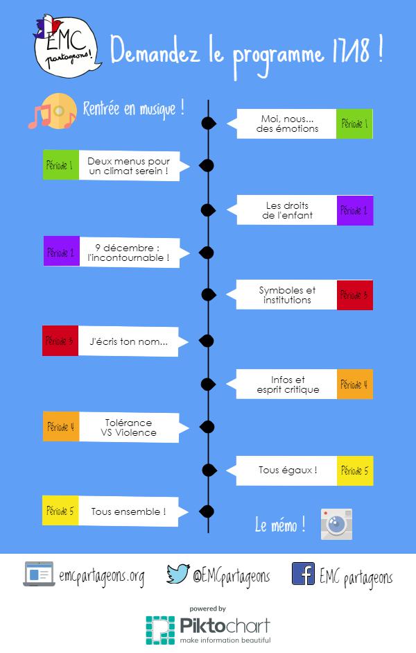 EMCpartageons's tweet photo. Découvrez en avant-première le programme #EMCpartageons pour l'année 2017-2018 ! #Partageons !
Cc @EducationFrance @Eduscol @Eduscol_HG https://t.co/eJNUnARc2W