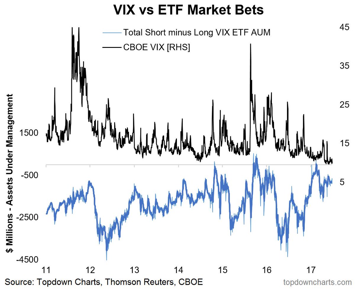 Vix Etf Chart