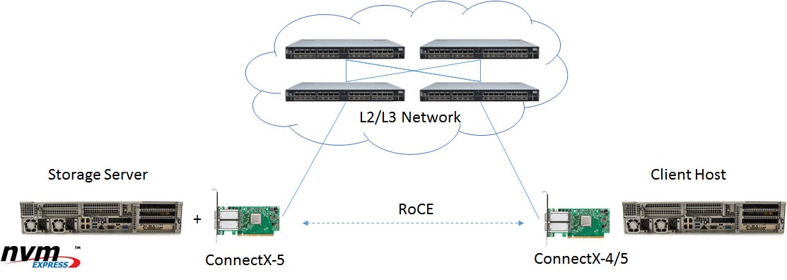 Ophir Maor 🎗 tweet media