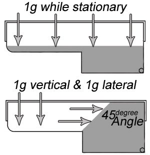 Mathmatics of Oil Slosh &amp; What is going on in your oil pan. bit.ly/2tYxS4m