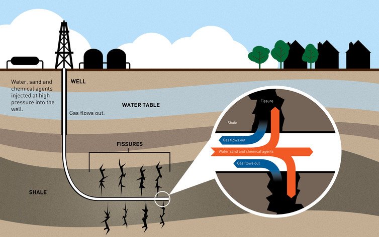 dtdchange's tweet photo. It’s nonsense to say #fracking can be made safe
Whatever guidelines we come up with
https://t.co/8WcWsFCYmg #cleanwater #frackquake https://t.co/dlB0HfGMFt