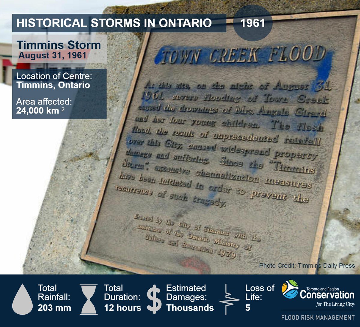 #Timminsstorm Aug 1961 #Historicalstorms #FloodFacts #WaterSafety #TRCAflood ow.ly/hqMQ30cQipr