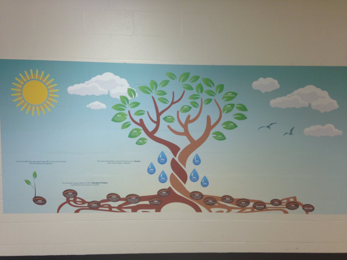 BurrowsHallJPS's tweet photo. Our Canada 150 mural is up. A big thanks to @AshleyMckenzieB, Mrs. Gilbert and @jamorah #canada150 https://t.co/UpqpM6AKOO