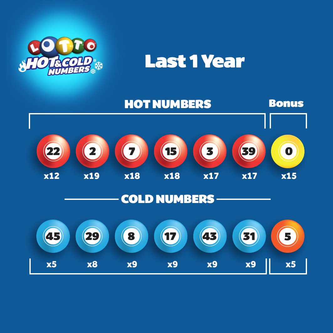 My Lotto Kenya on X