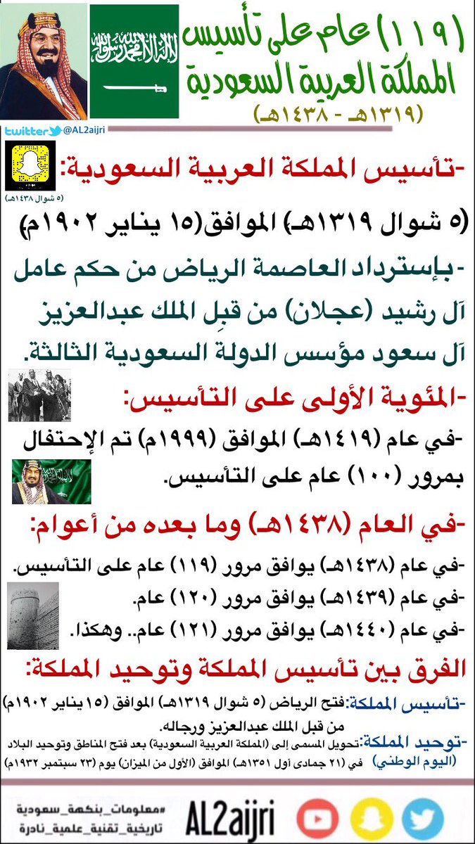 المملكه السعوديه تاسست متى العربيه متى تأسست