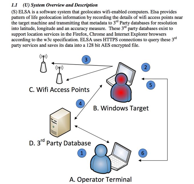 Προβολή εικόνας στο Twitter