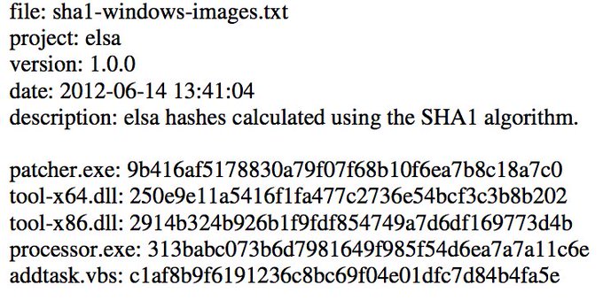 Προβολή εικόνας στο Twitter