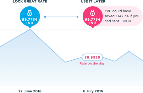 _comparism's tweet image. All you wanted to know about @lebaramoney transfer - an independent review by Comparism. New customer offer inside: buff.ly/2tjx78h
