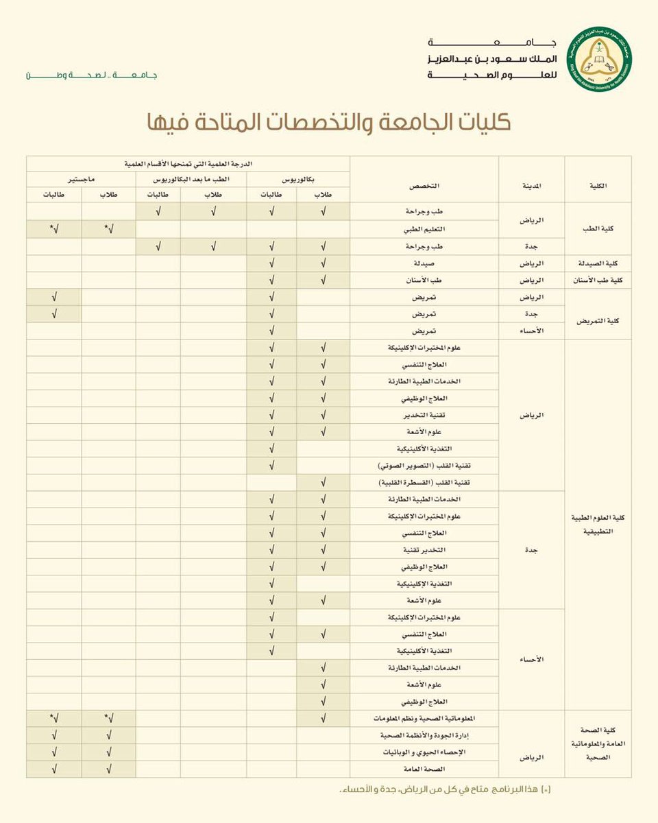 تخصصات جامعة الملك سعود للعلوم الصحية