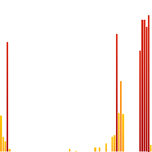 ahd298l's tweet photo. Heyo! I walked 10817 today and beat my goal #knowyourself https://t.co/rWhPQn7lEp