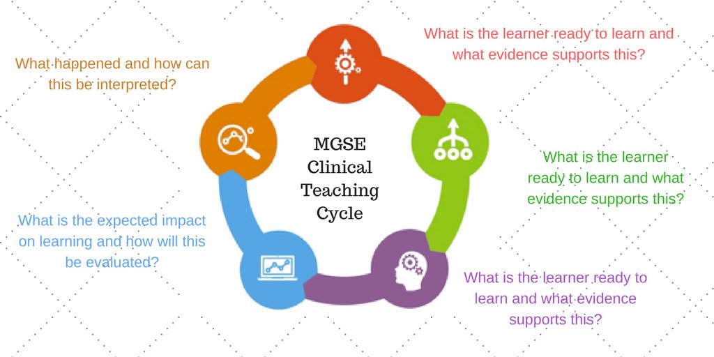 JacintaOHagan's tweet photo. Loving my Masters esp on Semester break! #reset selfregulation #learninginterventions #clinicalteaching #MSGE @MGSE #learninginterventions https://t.co/FLmbJFrCRk