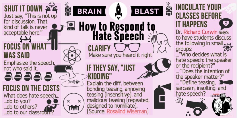 finleyt's tweet photo. Brain Blast: How to Handle Classroom #Hate Speech

#edchat #teachers #education #hatespeech #enchat #sel #ukedchat https://t.co/0SbKwRTBav