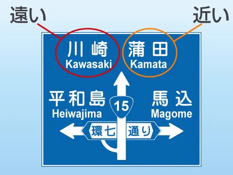 これは知らなかった！道路看板で直進方向に2つ並んだ地名は左側が遠方で右側が近方！